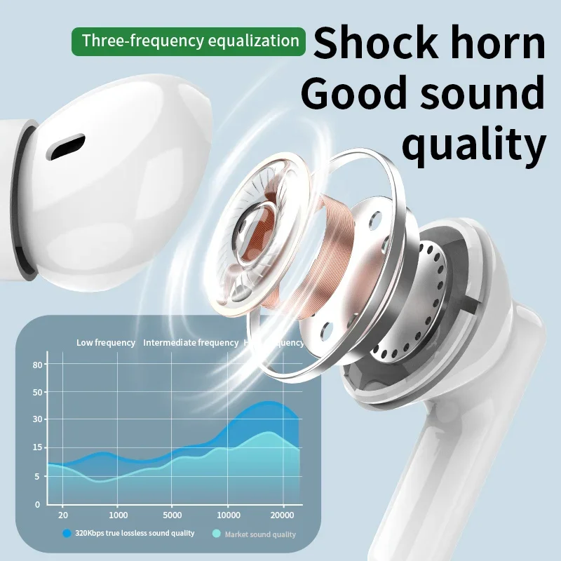 New wireless Bluetooth headset - đánh giá và giá Bluetooth Earphone Tws